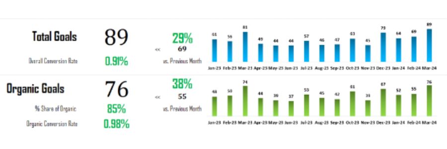 TEST for Lead generation