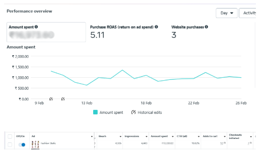 Mannatt Gupta ppc 3 Mannatt Gupta ppc 3