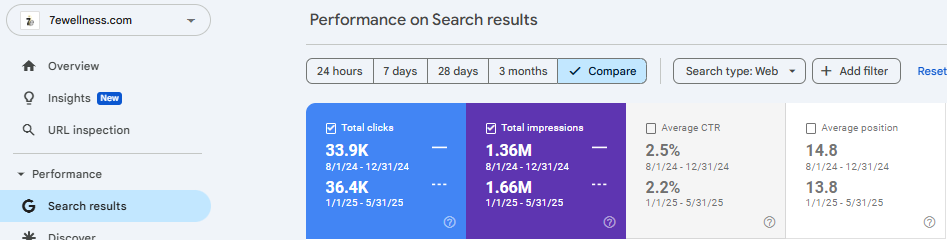 2. Growth in Organic Traffic