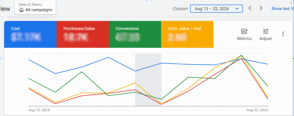 Back to School 2024 ppc 2