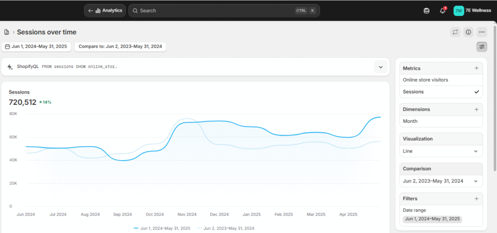 Increased Engagement Increased Engagement