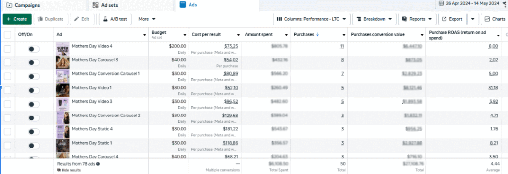 Mothers Day 2024 ppc 1
