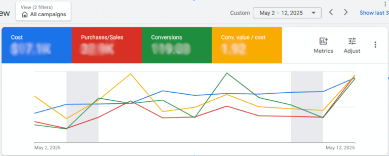 Mother’s Day 2025 – May 2025 ppc 2