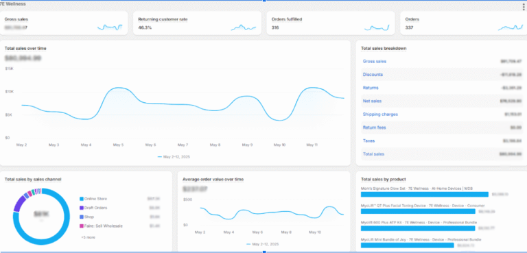 Mother’s Day 2025 – May 2025 ppc 3