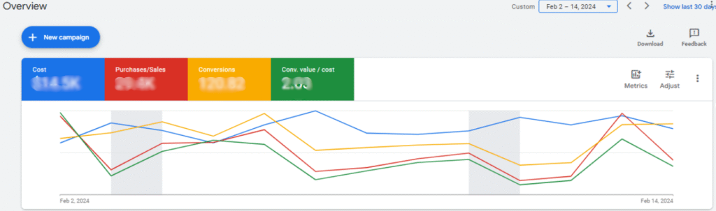 Valentine’s Day 2024 ppc 2