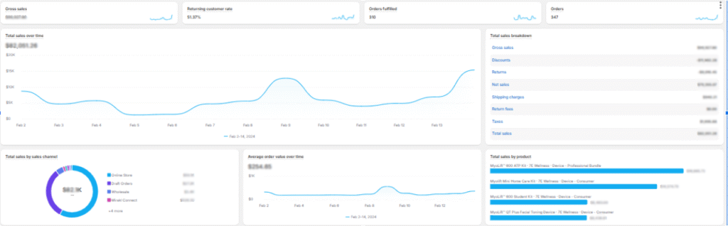 alentine’s Day 2024 ppc 3