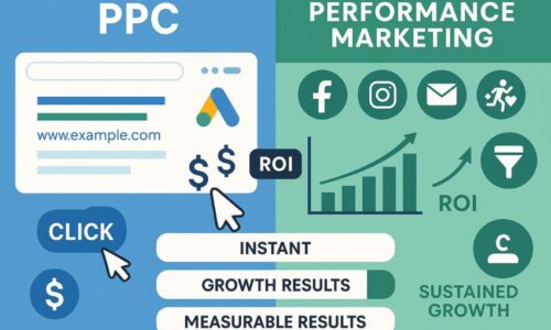 PPC vs. Performance Marketing: Which Drives More ROI?