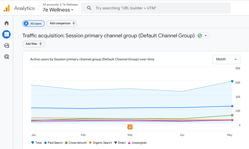 sessions analytics sessions analytics