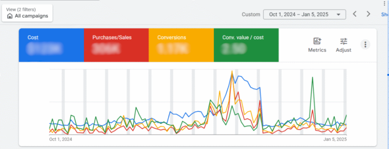 Thanks giving 2024 – November 2024 ppc 2