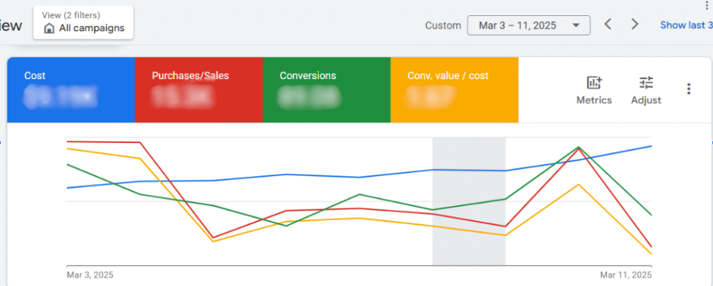 Women’s Day 2025 ppc 2
