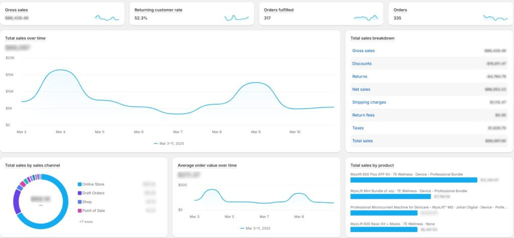 Women’s Day 2025 ppc 3